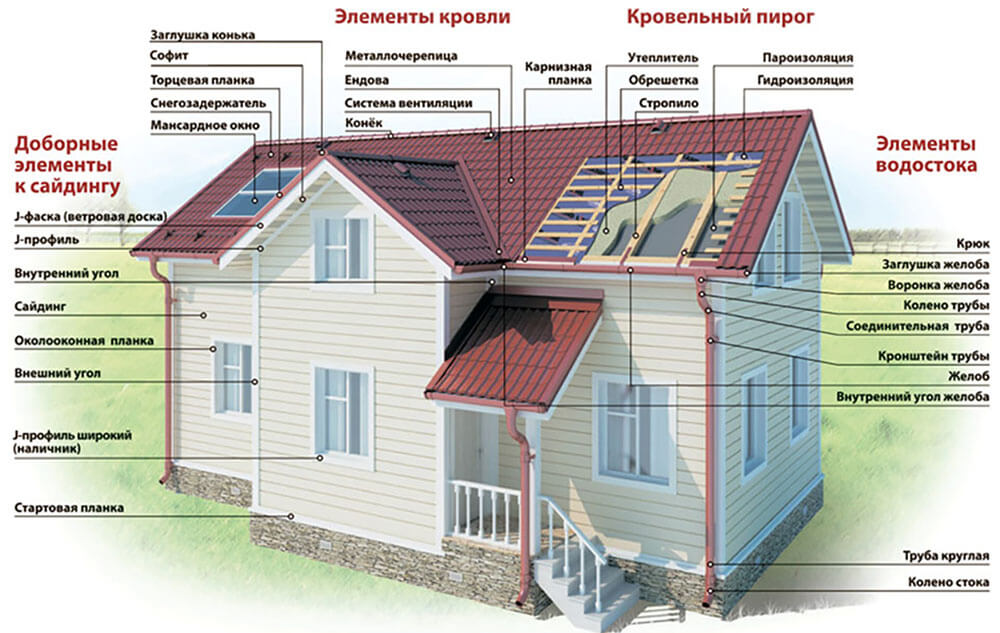 Доборные элементы кровли и фасада в&nbsp;Нарыне